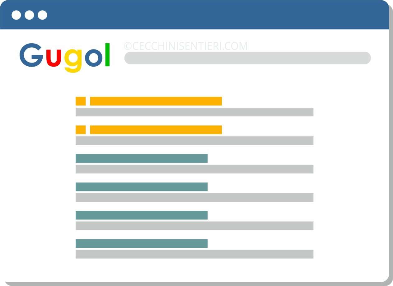 Che cos'è la SERP?